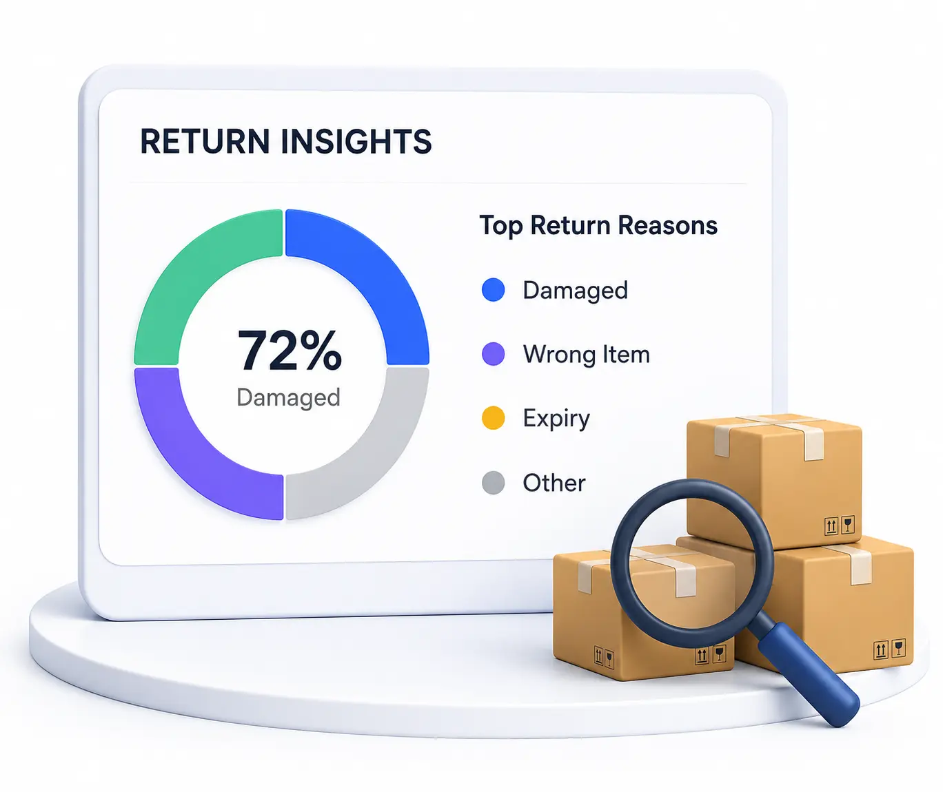 Sales and purchase
return management in BusinessBook Plus